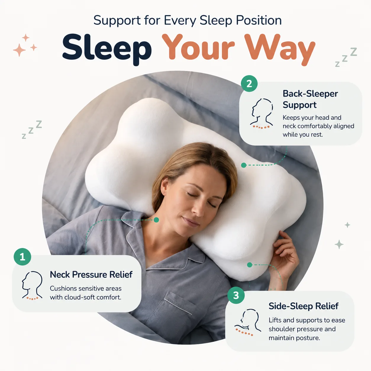 Sleep Your Way — a sleeper resting on the CoveCradle, with callouts for neck pressure relief, back-sleeper support and side-sleep relief