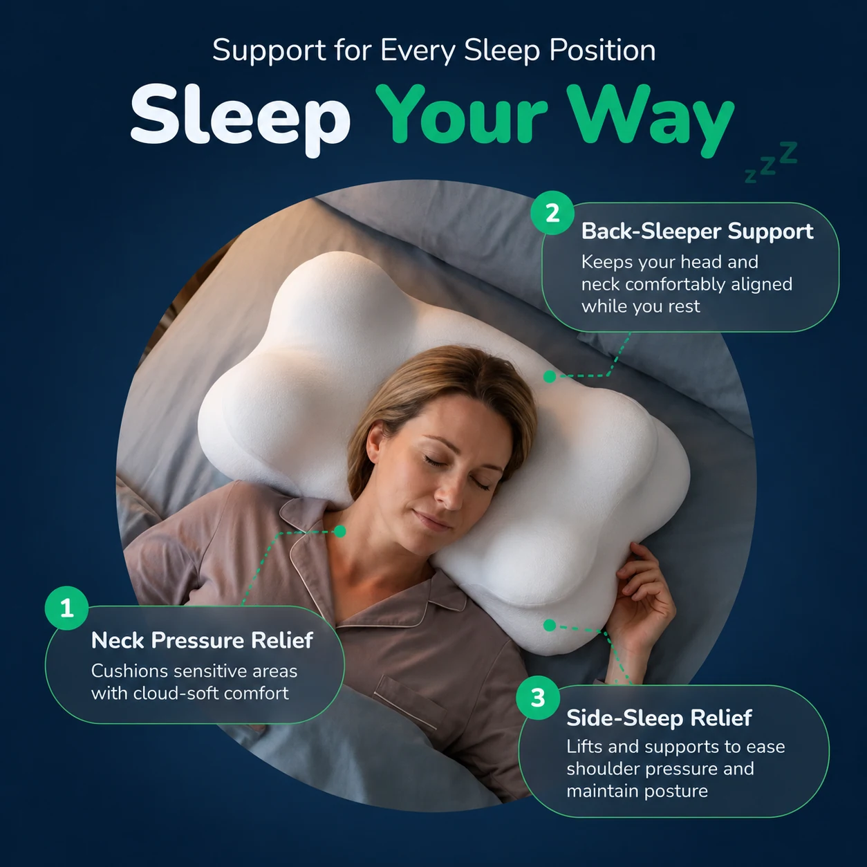 Sleep Your Way — a sleeper resting on the CoveCradle, with callouts for neck pressure relief, back-sleeper support and side-sleep relief